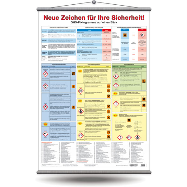 Wandtafel Sicherheit Im Labor