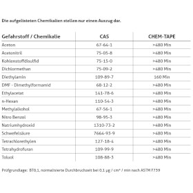 ChemTape® Chemikalienschutz Klebeband Spezielklebeband zum Abkleben von Handschuhen und Schutzanzügen